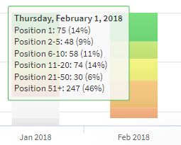 FarmaBLTermsbyPosition2PostSEO