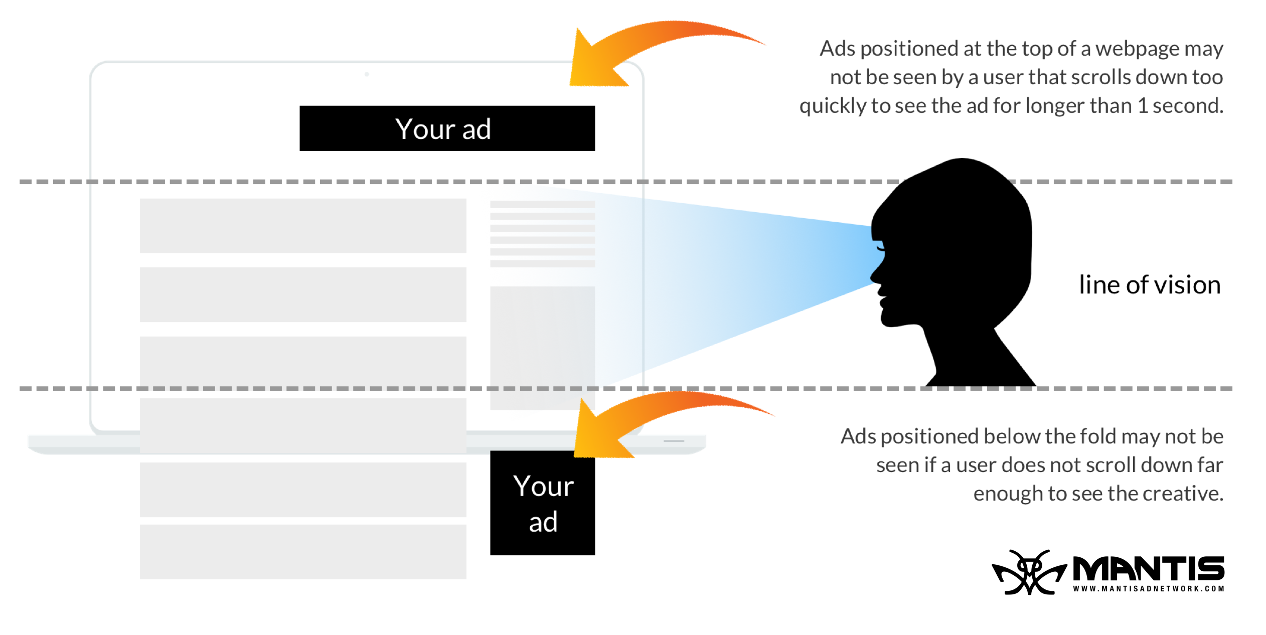 mantis-ad-netowork-visibility-example