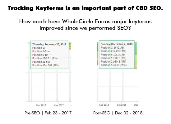 CBDSEOKeytermImprovementsBL